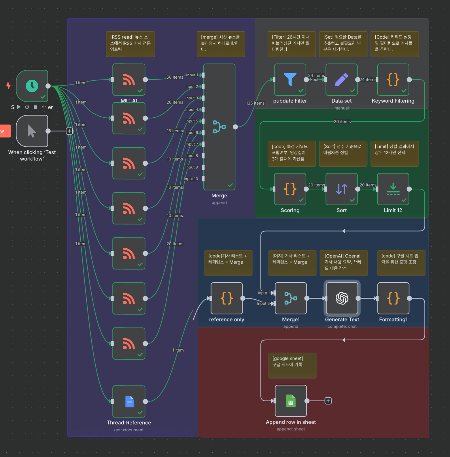 Workflow Image